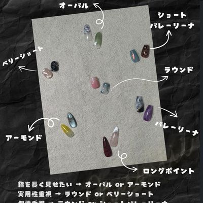 オーダーチップ