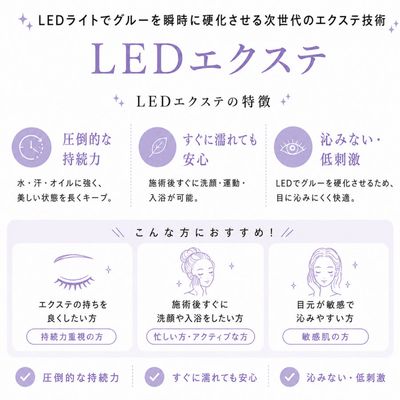持続力🆙 LEDフラットラッシュ 100本　ブラックコーティング仕上げ付き🖤