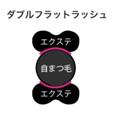 ダブルフラットラッシュ100束（200本）コーティング付　
