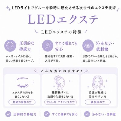 持続力🆙 LEDフラットラッシュ 130本　ブラックコーティング仕上げ付き🖤